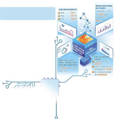 数字服务效能提升 网络技术服务的核心路径
