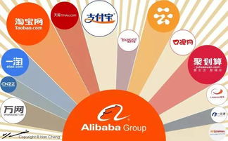 网络技术服务 经济变革的新引擎